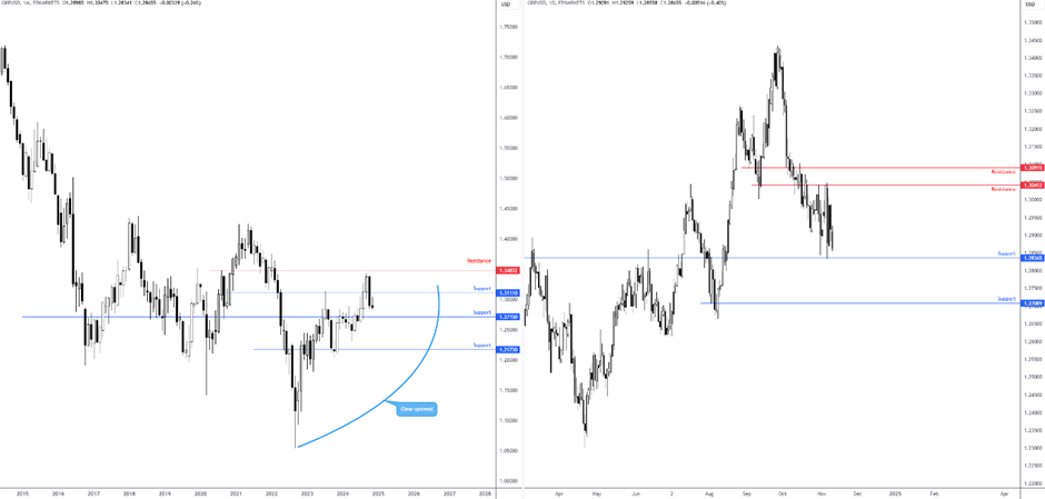 美元兑离岸人民币走势分析