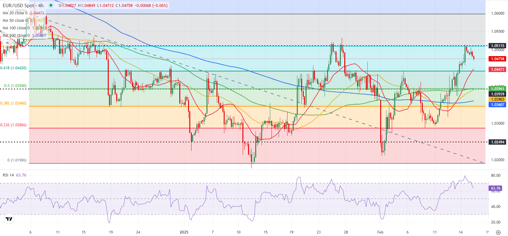 伊朗铀库存自特朗普重返白宫以来飙升