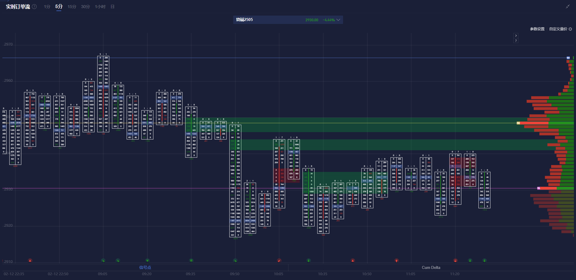 哪吒2票房已逾148亿