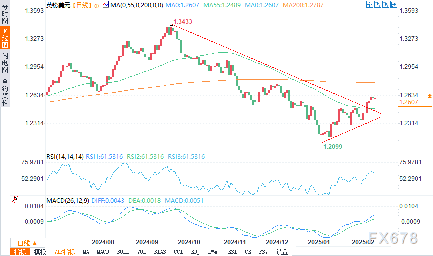 特斯拉股价下跌超过3%,影响纳斯达克100指数走势