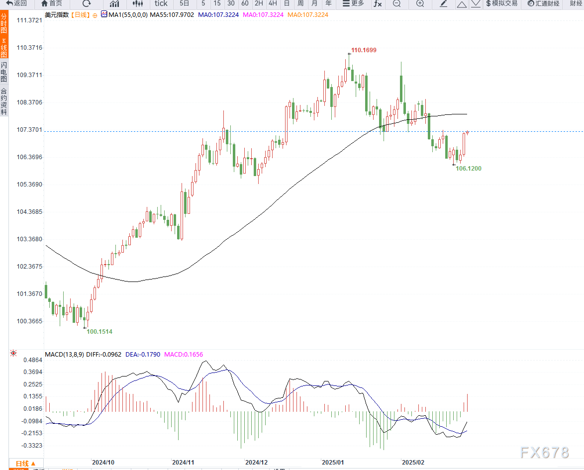 特朗普提出金卡计划以吸引顶尖留学生,力图解决人才短缺问题