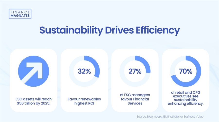 上期所原油期货2404合约在夜盘交易中上涨,达到了511.90元人民币/桶,涨幅为0.63%。与此同时,沪金的表现也相对积极,夜盘收涨0.17%,而沪银则更为强劲,涨幅达到了0.75%。
