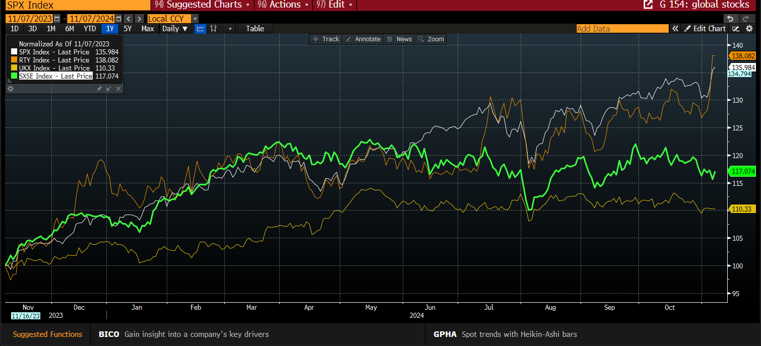 美元兑日元汇率动态