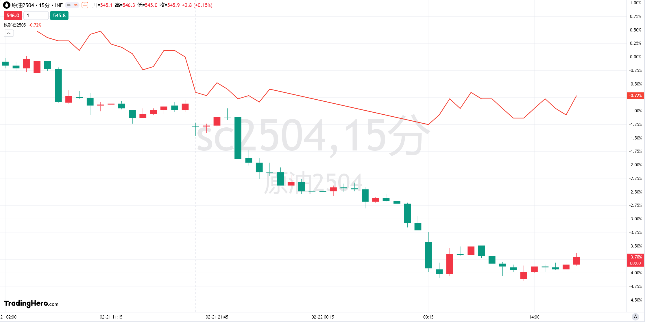 COMEX黄金期货市场分析