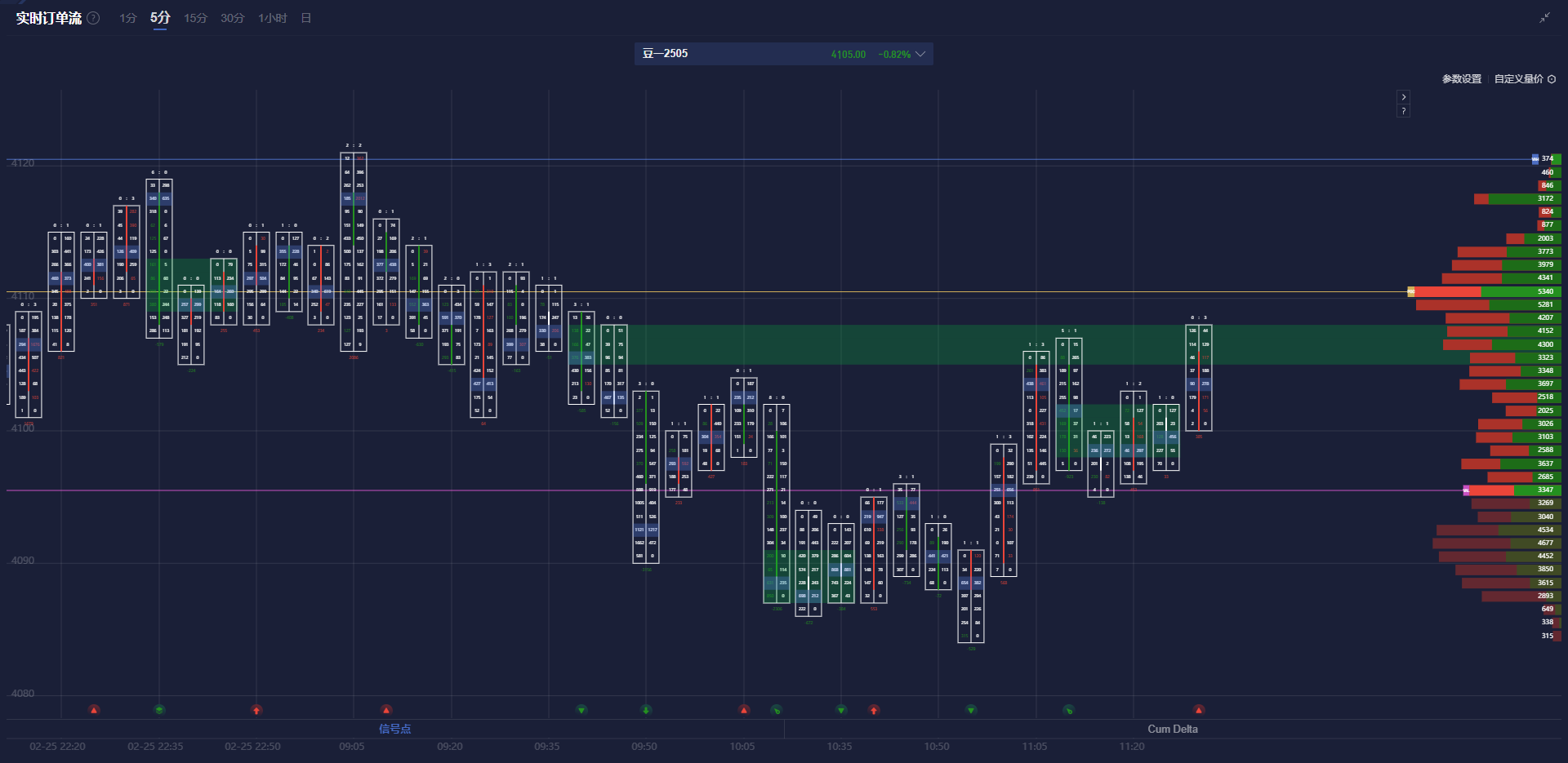 美国财政部成功拍卖440亿美元的七年期国债,得标利率为4.194%(上期为4.457%),投标倍数维持在2.64(上次也为2.64)。