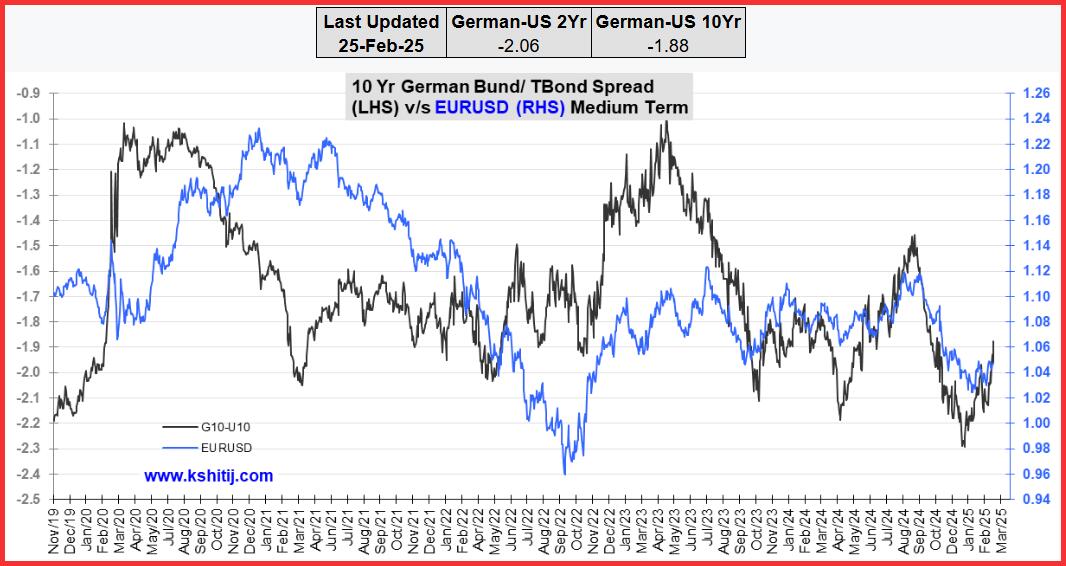 美元兑日元走势分析