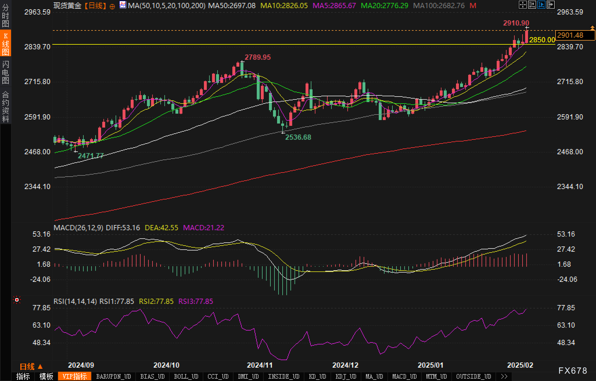美联储降息预期分析:3月与5月的展望