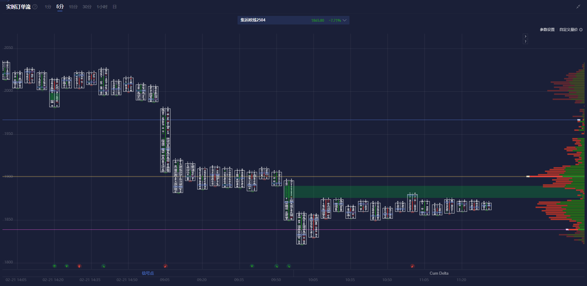 每日期货市场回顾3.10:关税政策生效,菜粕涨停!