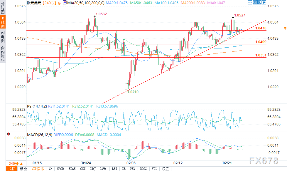 美联储博斯蒂克:不确定性加剧导致投资者耐心等待。