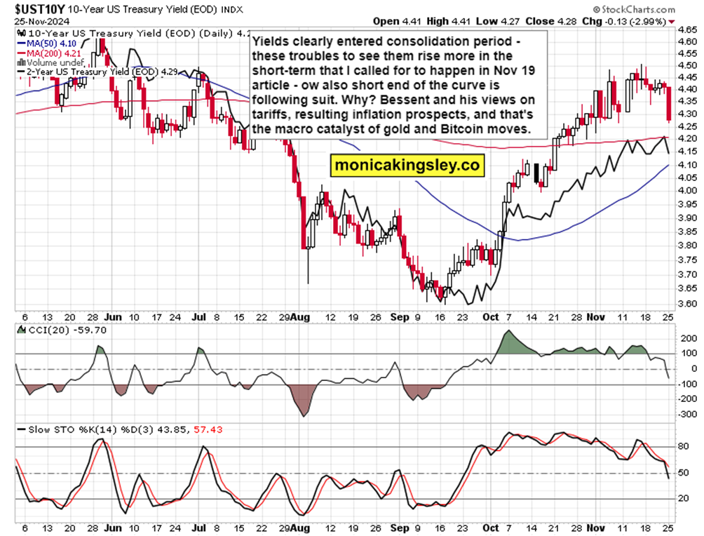 在周三的交易中,10年期美国国债收益率跌破3个月期国债收益率,出现“收益率曲线倒挂”现象。这一现象被认为是有效的经济衰退预测指标之一,提示美联储关注的衰退信号再次显现。