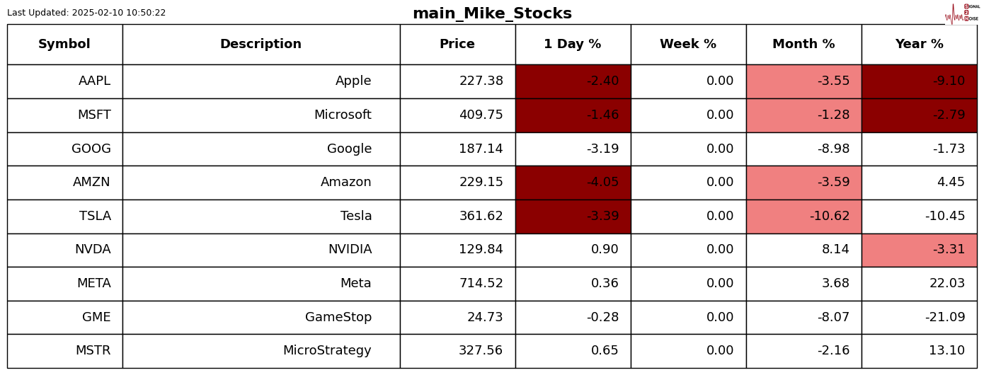 美元兑加元汇率动态分析