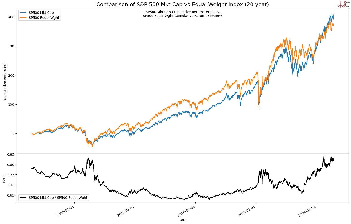 中兴通讯(00763)股东将股票由香港上海汇丰银行转入港股通(沪) 转仓市值8.07亿港元