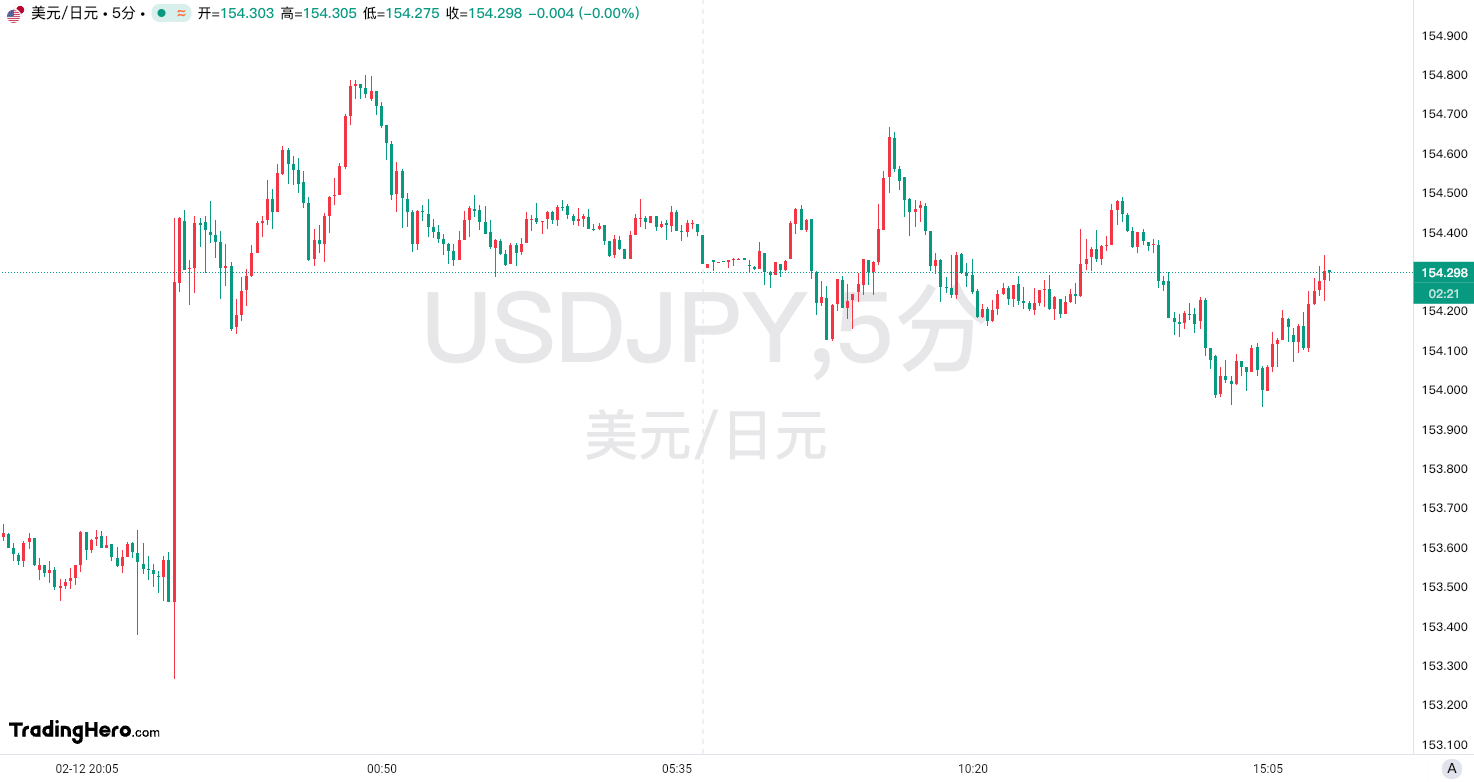 当地时间 2 月 26 日,美国参议院以 56 票赞成、43 票反对确认贾米森·格里尔担任美国贸易代表,格里尔是一位拥有国际贸易法专业背景的律师,曾在特朗普的首个总统任期内担任前美国贸易代表罗伯特·莱特希泽的幕僚长。