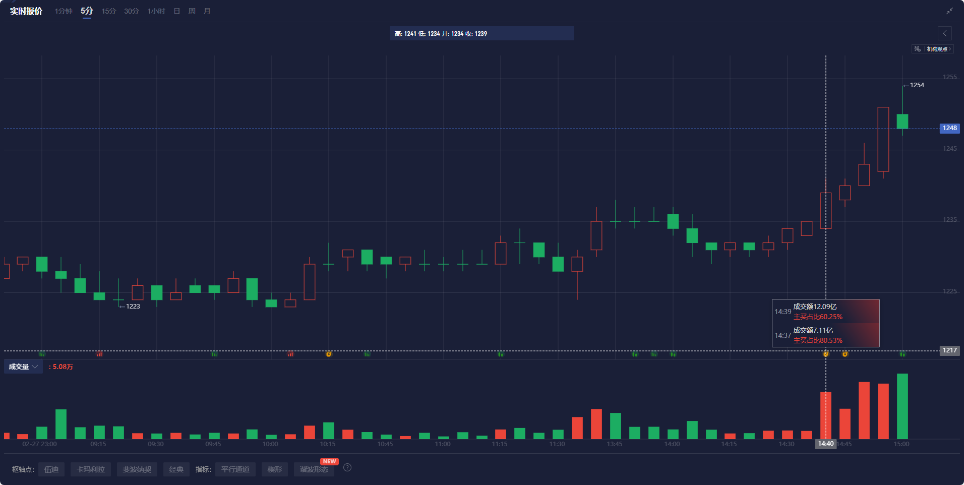 欧洲央行面临复杂决策环境