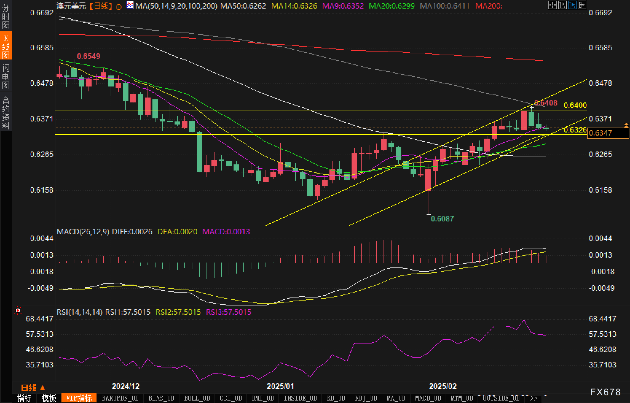 美联储博斯蒂克:预计职位盈亏平衡点降至7.5万至10万。