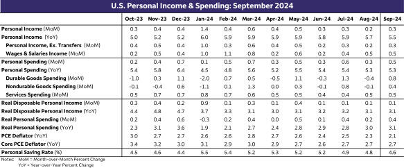 国金证券:人形机器人迈入量产元年 上游核心化工新材料将持续受益
