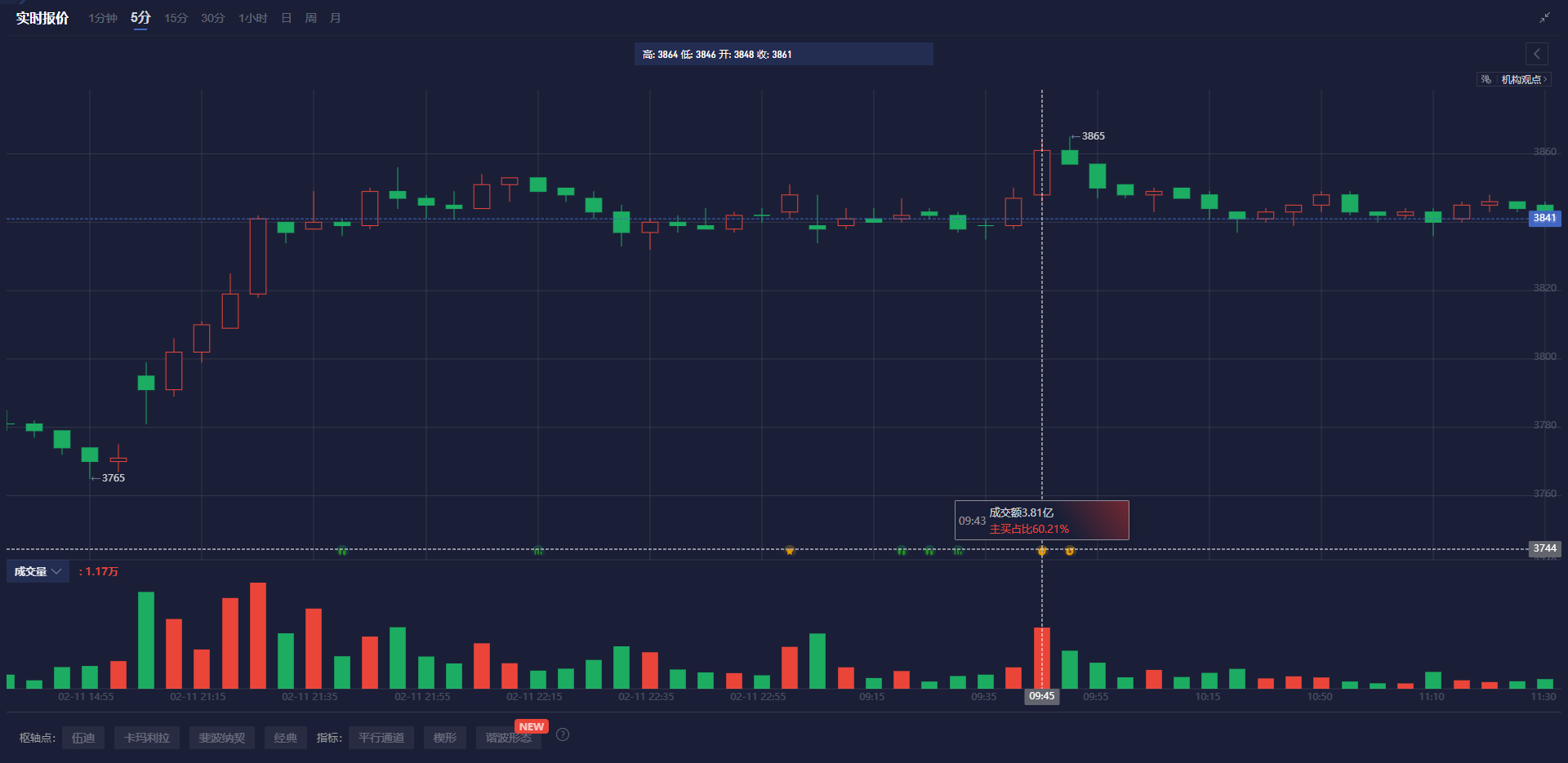 最新市场动态:上期所原油期货与贵金属的表现分析