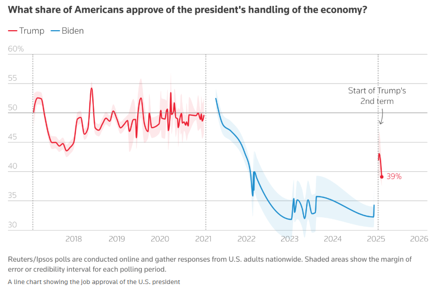 Manus 强势崛起!邀请码价格飙升至 10 万,同名代币频出!