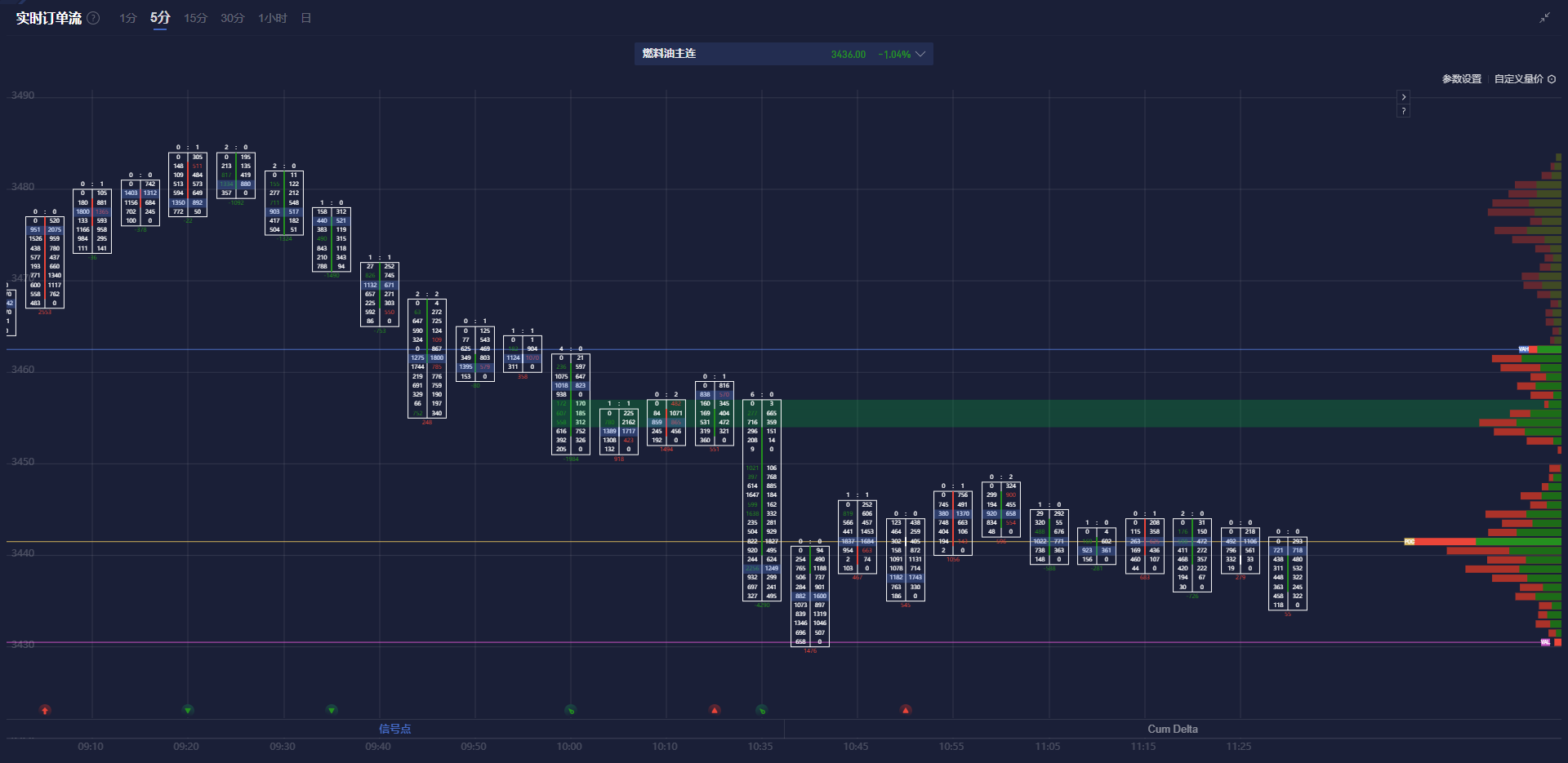 美国财政部成功拍卖440亿美元的七年期国债,得标利率为4.194%(上期为4.457%),投标倍数维持在2.64(上次也为2.64)。