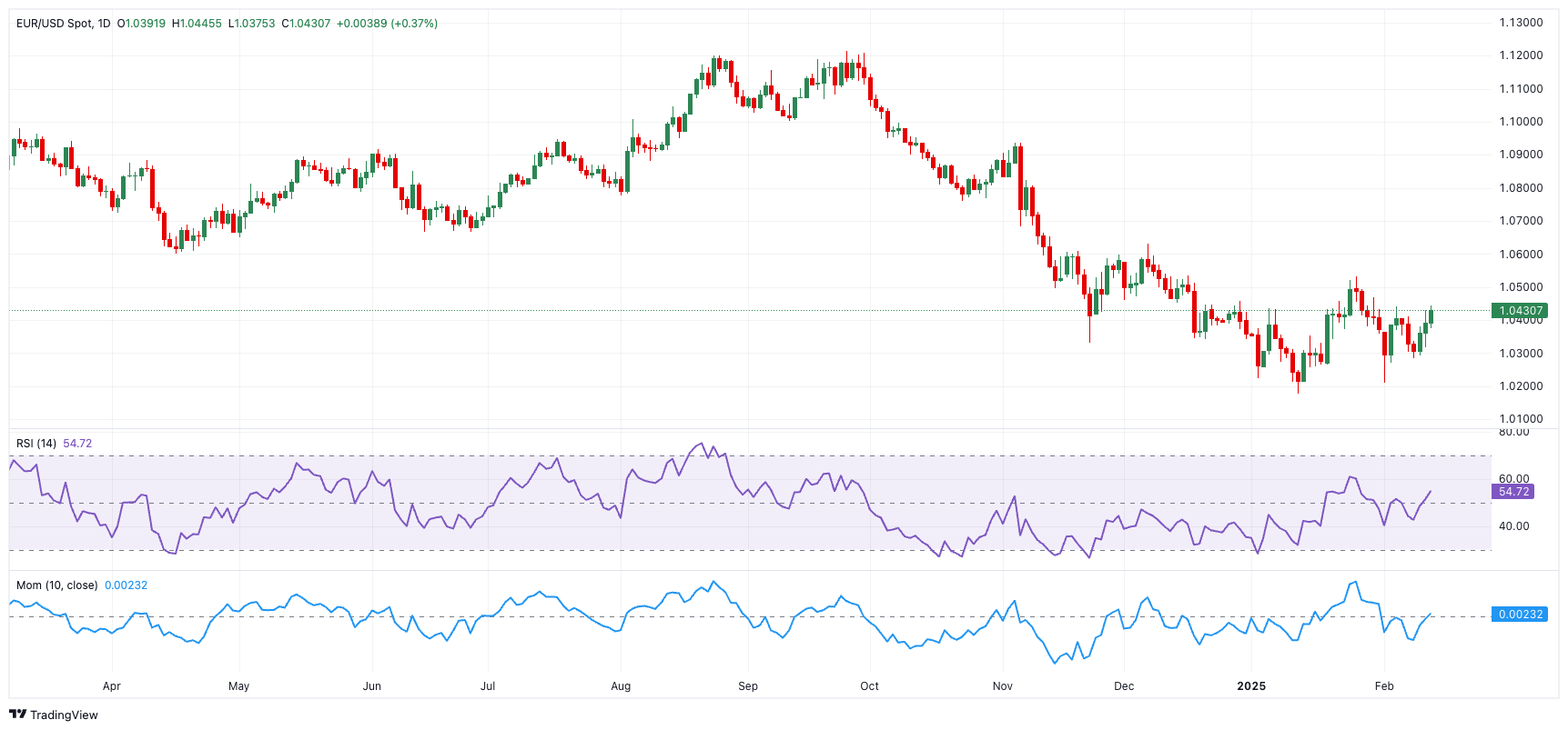 2月26日,担保隔夜融资利率(SOFR)期权市场预计美联储到6月份将降息两次,潜在宽松空间大约50个基点。