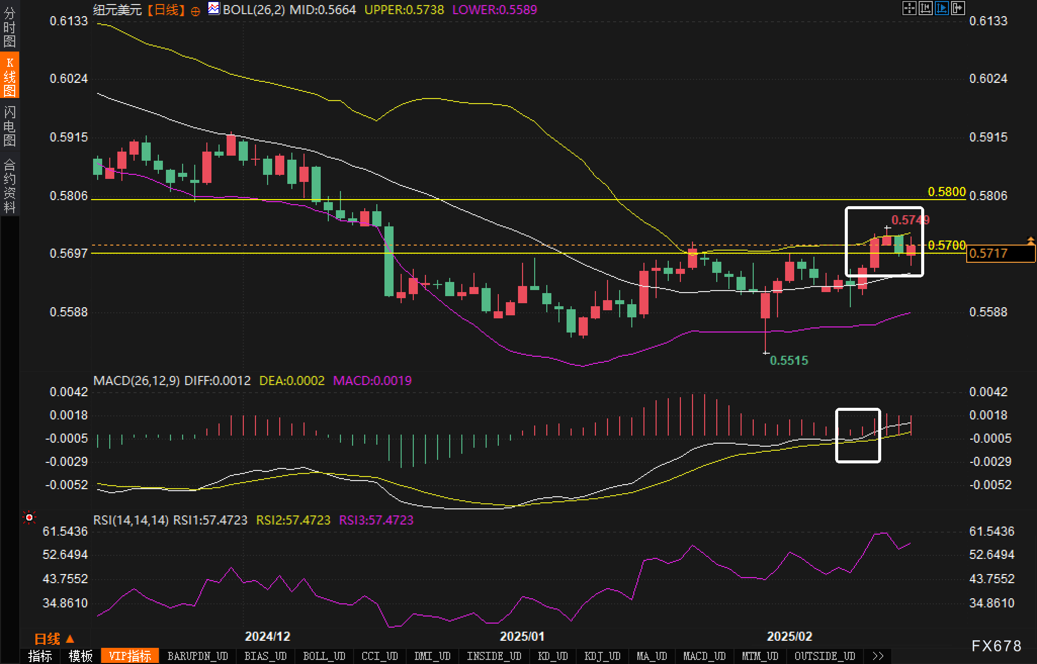 路透社预测,EIA报告将显示美国天然气库存显著下降
