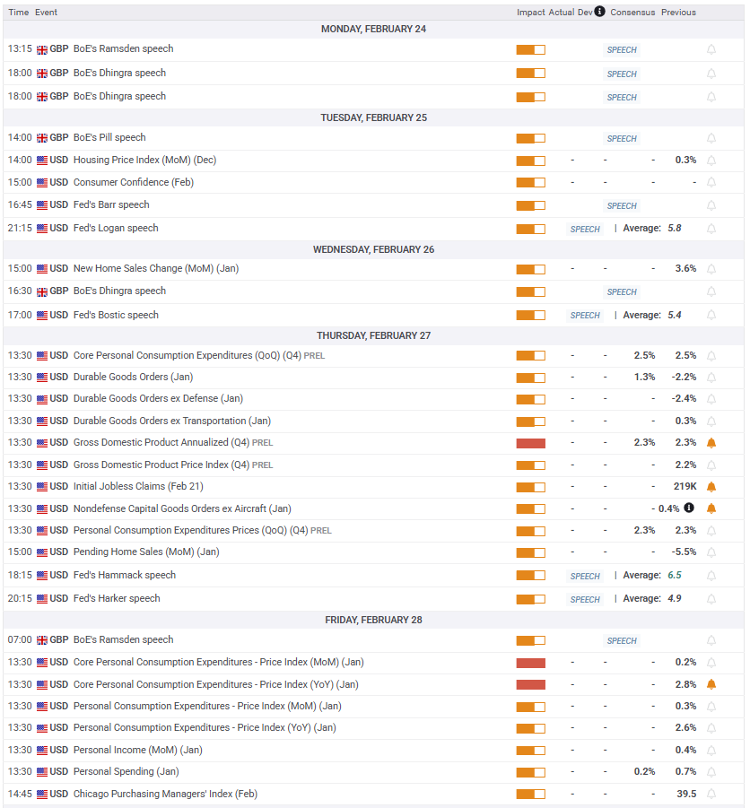 NYMEX3 月汽油期货和取暖油期货的最新收盘价格