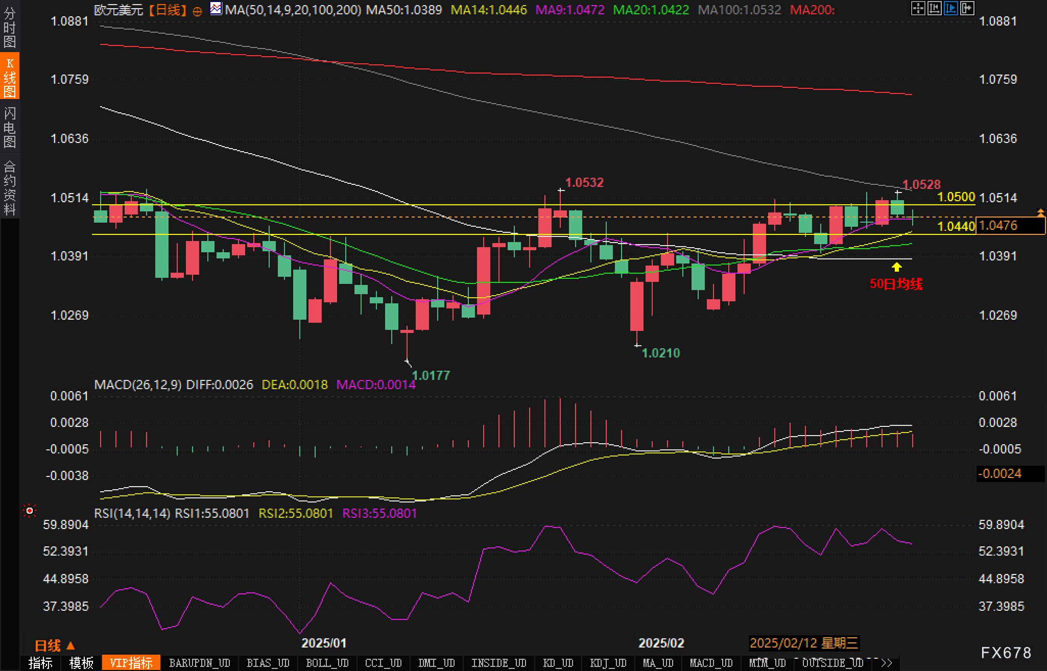 布伦特原油市场动态