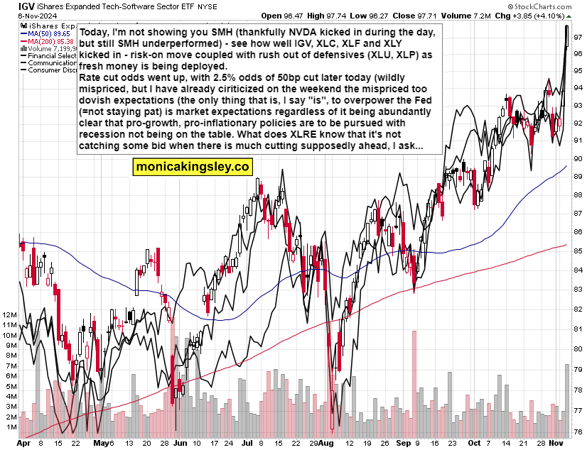 纳斯达克指数现已突破19100.00大关,最新报19099.84,日内涨幅达到0.39%