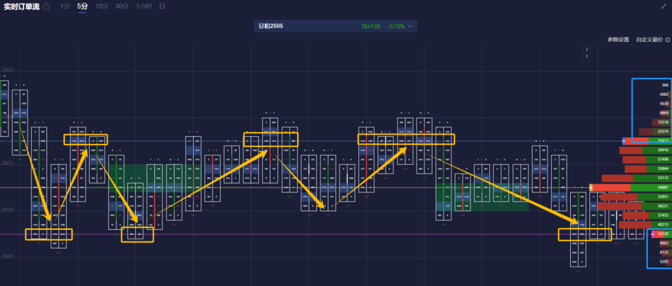 港股午评|恒生指数早盘下跌1.06% 餐饮股续显强势