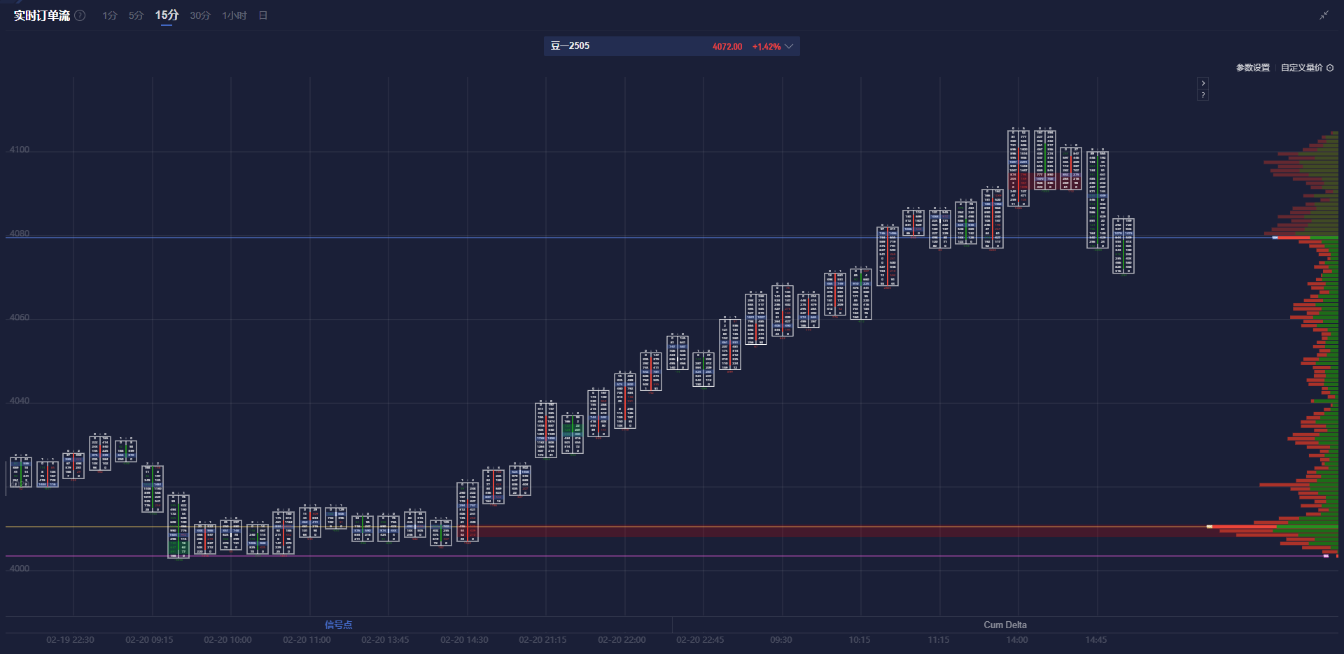 英伟达(NVDA.US)财报抵御“算力质疑” AI支出仍热潮不减
