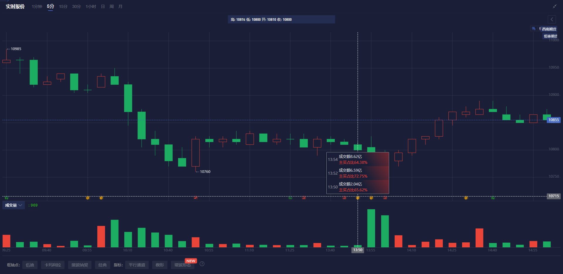 自 12 月中旬以来美国两年期/五年期国债收益率曲线首次出现倒挂。