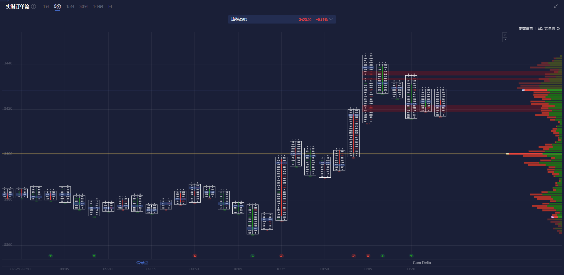 地区长官报告称俄罗斯导弹袭击导致乌克兰中部城市克里维里赫造成1人死亡和2人受伤
