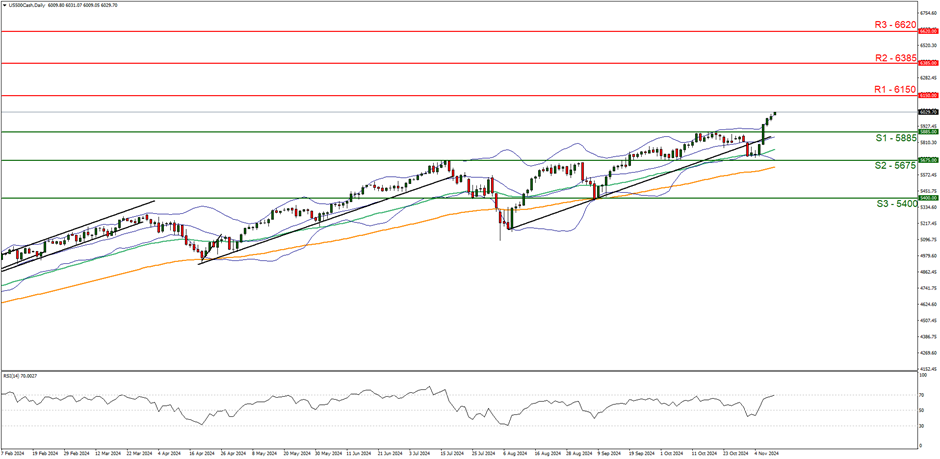 美联储博斯蒂克:不确定性加剧导致投资者耐心等待。