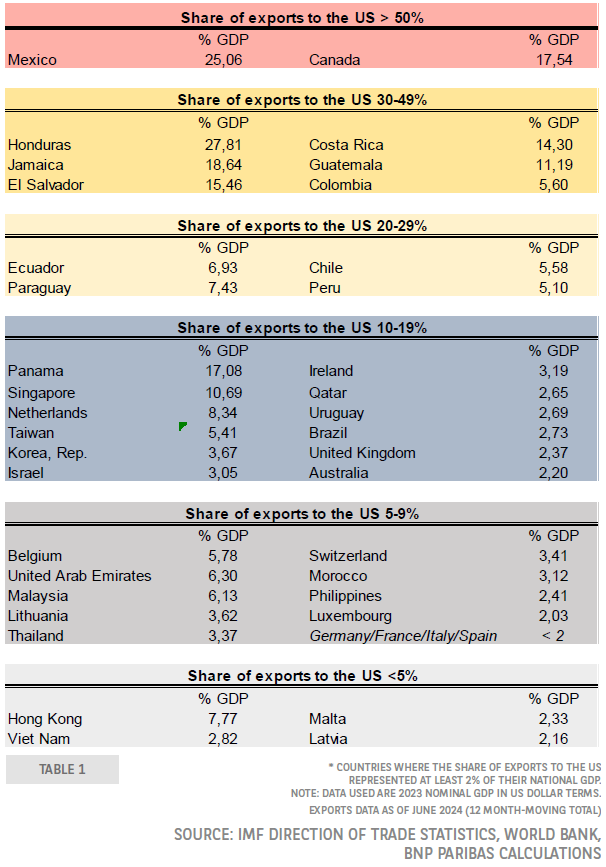 在周三的交易中,10年期美国国债收益率跌破3个月期国债收益率,出现“收益率曲线倒挂”现象。这一现象被认为是有效的经济衰退预测指标之一,提示美联储关注的衰退信号再次显现。