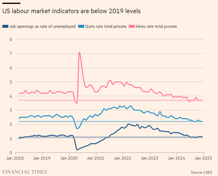 美联储博斯蒂克:不确定性加剧导致投资者耐心等待。