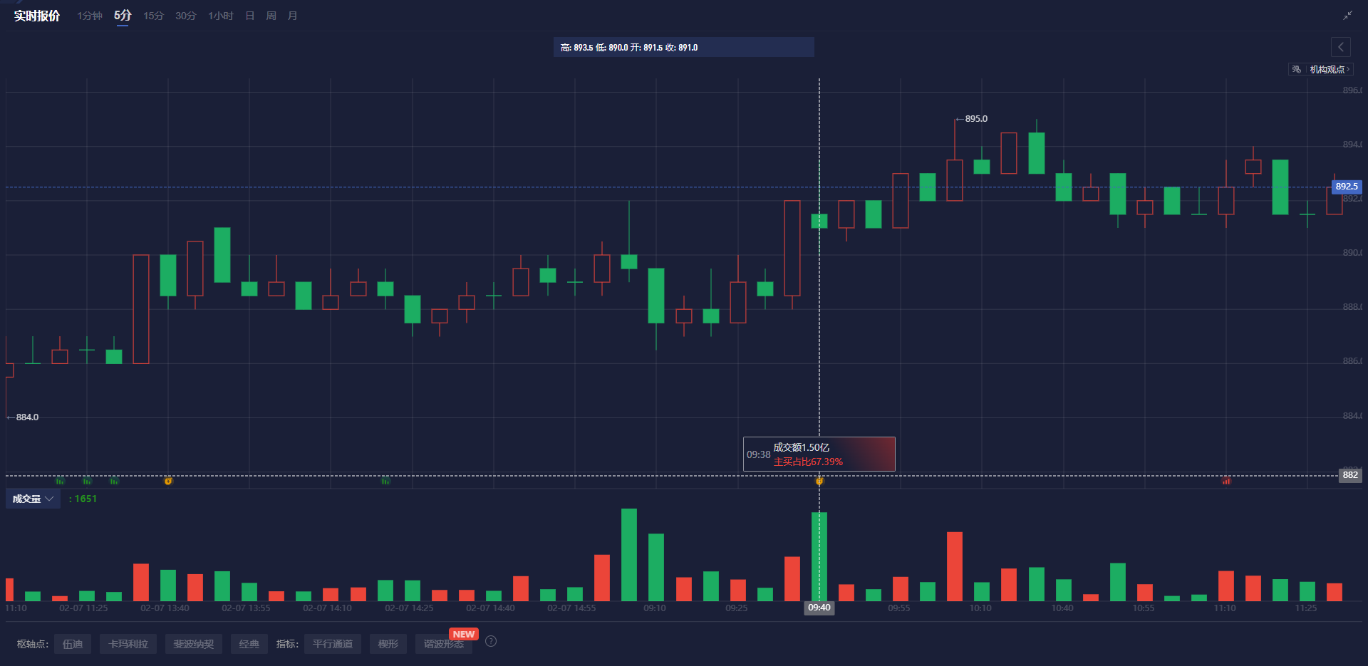 欧元高收益债券再融资风险保持在低位