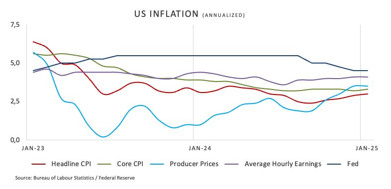 杰富瑞集团预测美国失业率将上升