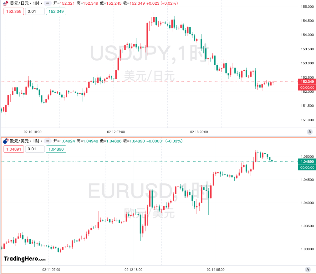 Snowflake 在盘后交易中上涨了9.27%。