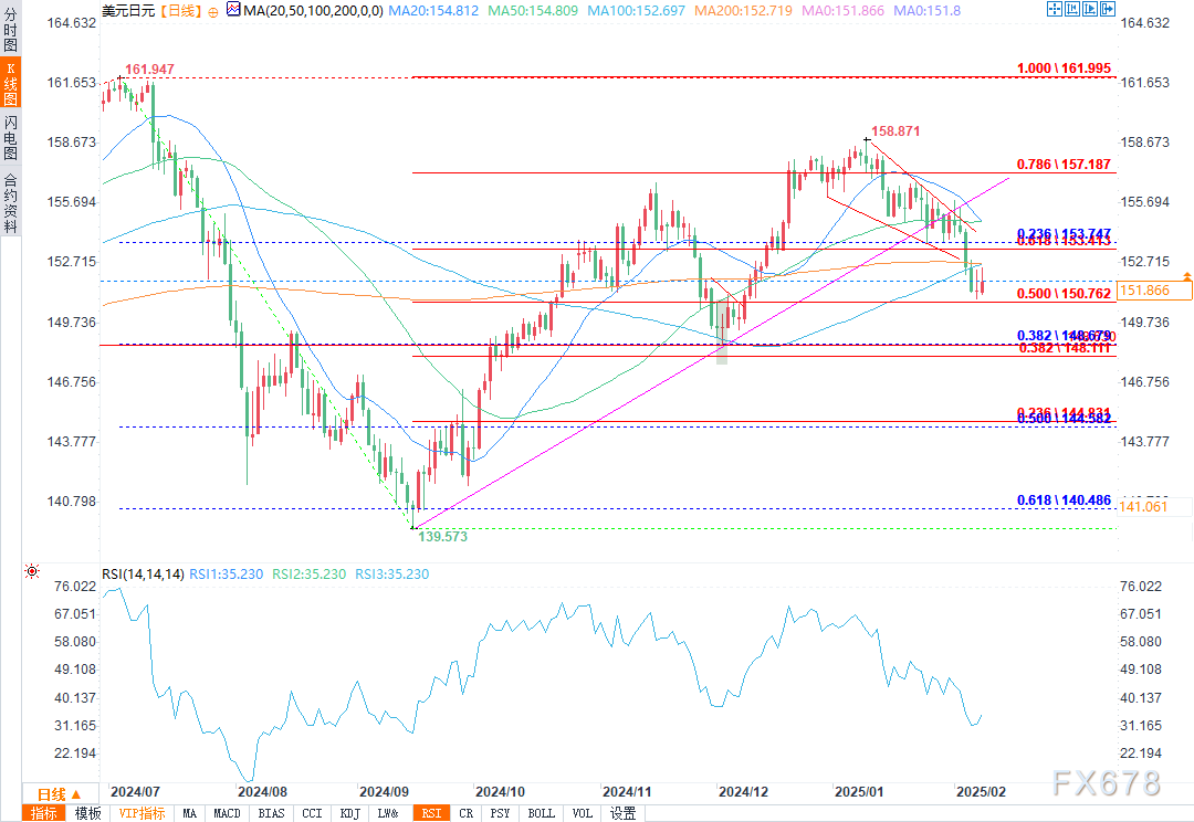 伊朗铀库存自特朗普重返白宫以来飙升