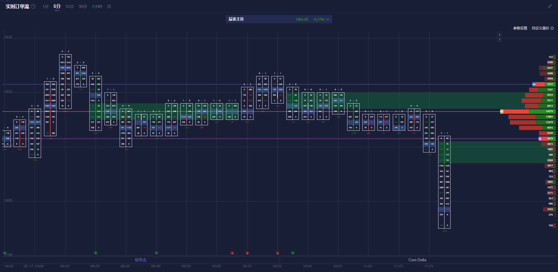 Snowflake 在盘后交易中上涨了9.27%。