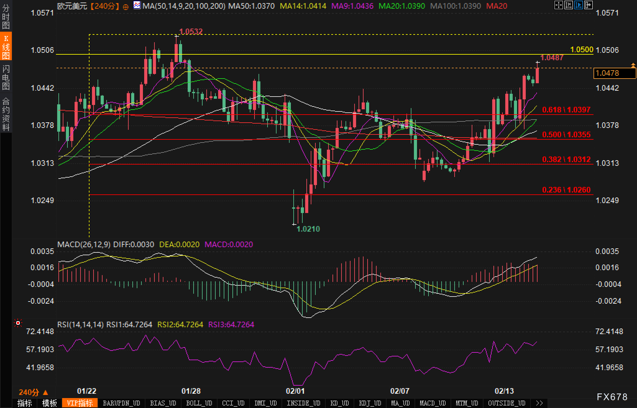 美元兑日元汇率动态