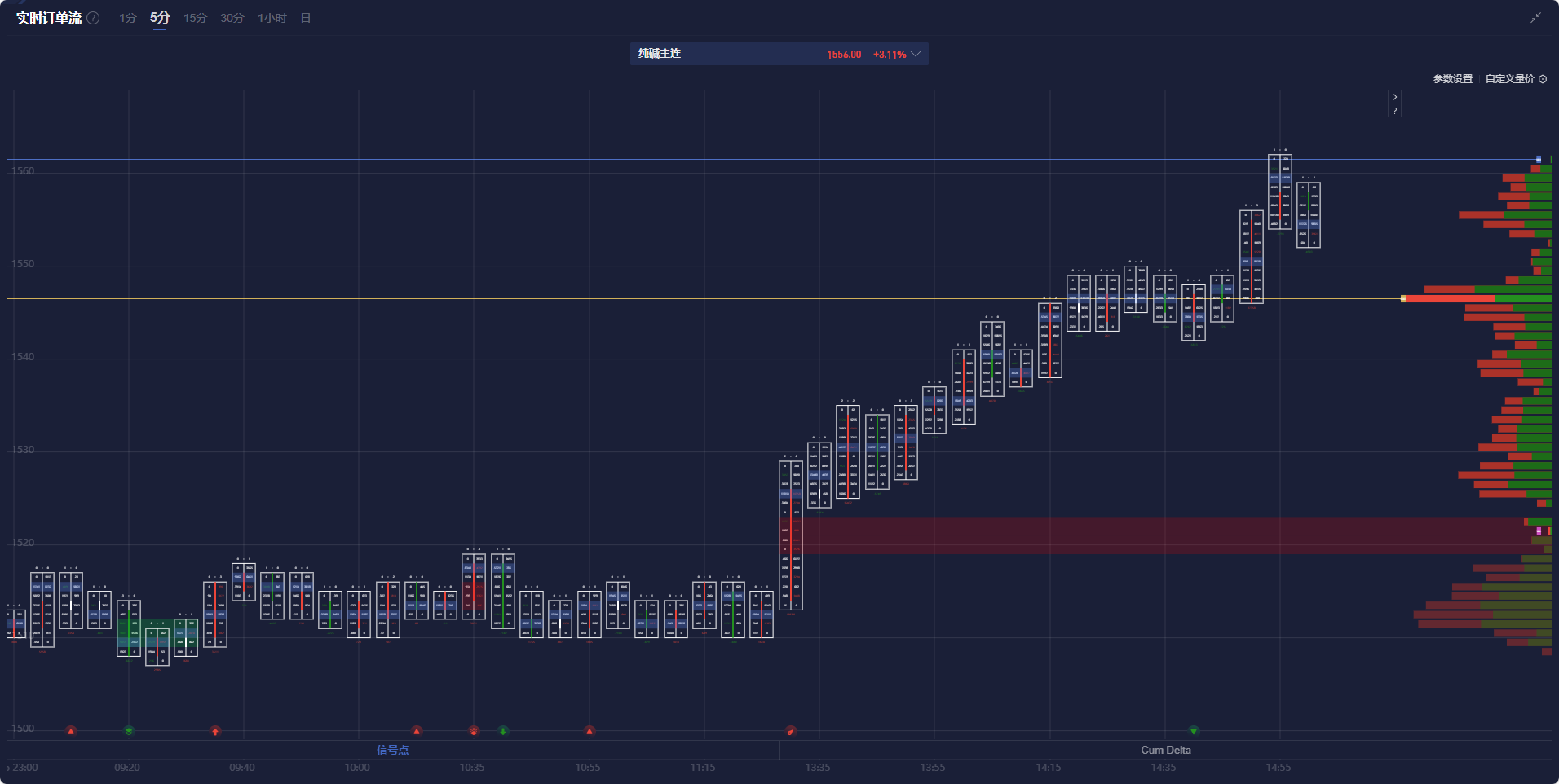 东吴证券:新一轮券商并购升温 行业整合空间依旧广阔
