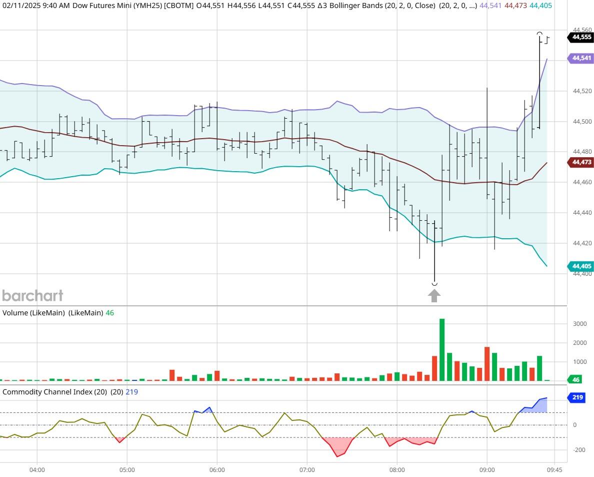 路透调查显示:82位经济学家中有55位预计欧洲央行将在6月底前将存款利率调至2.00%