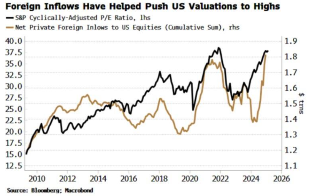美联储博斯蒂克:劳动力市场表现出一定的放松迹象,然而尚未完全宽松