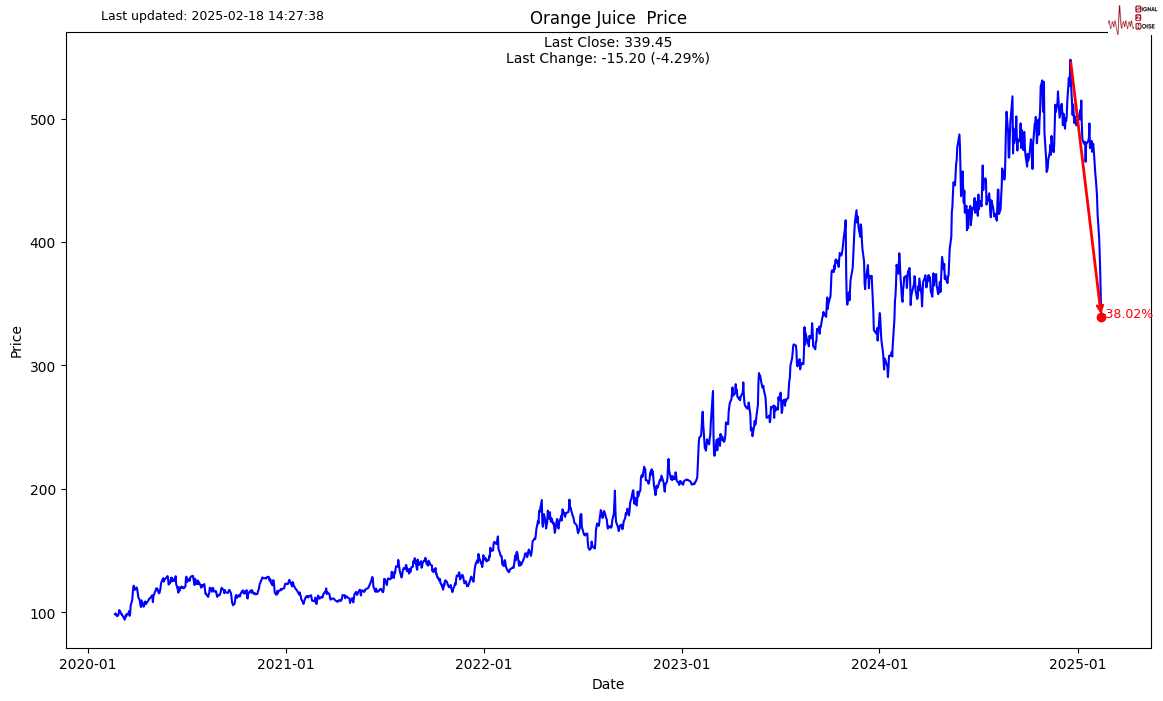 美债10年期收益率日内下跌1.00%,目前报4.236