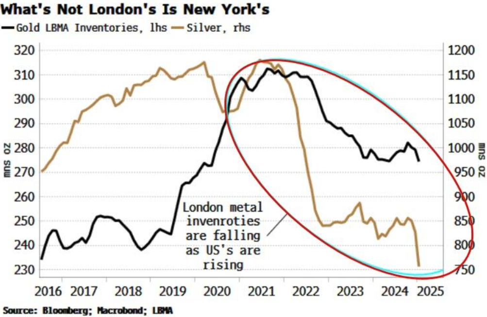周一(3月3日)纽约市场收盘时,ICE原糖期货下跌6.36%,ICE白糖期货下跌1.43%。同时,ICE阿拉比卡咖啡期货上涨3.11%,咖啡“C”期货上涨2.76%,罗布斯塔咖啡期货上涨2.68%。纽约可可期货下跌10.97%,报8123美元/吨;伦敦可可期货下跌10.98%。ICE棉花期货小幅上涨0.29%。