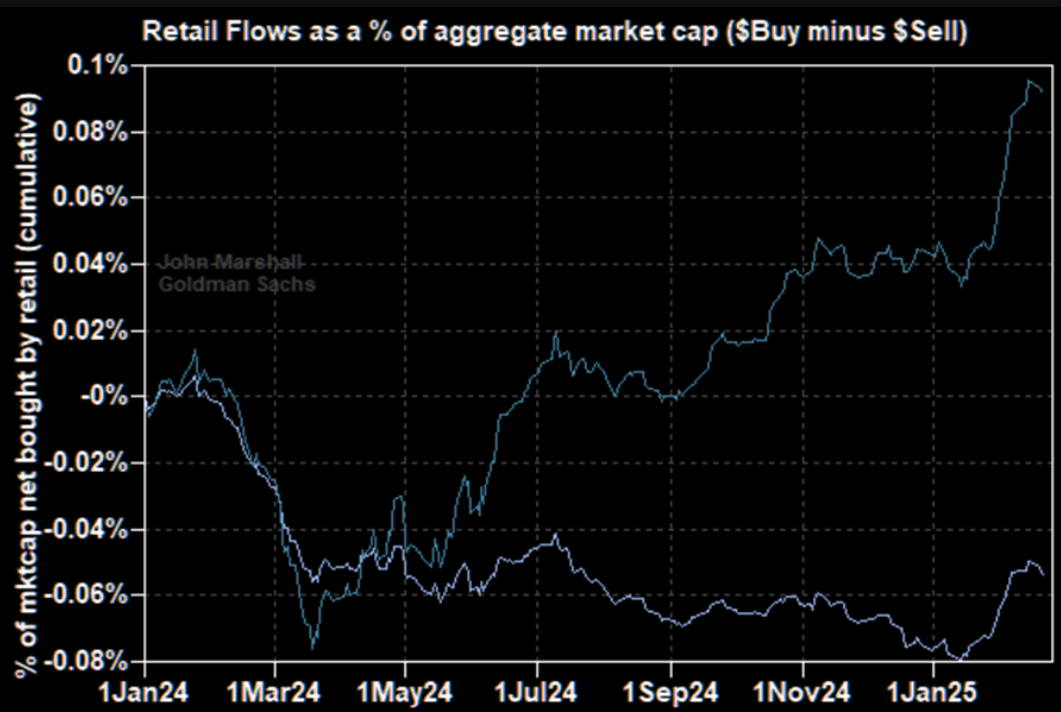 IG市场分析师Tony Sycamore:特朗普的言论让风险资产面临新的挑战,未来一周或将充满不确定性