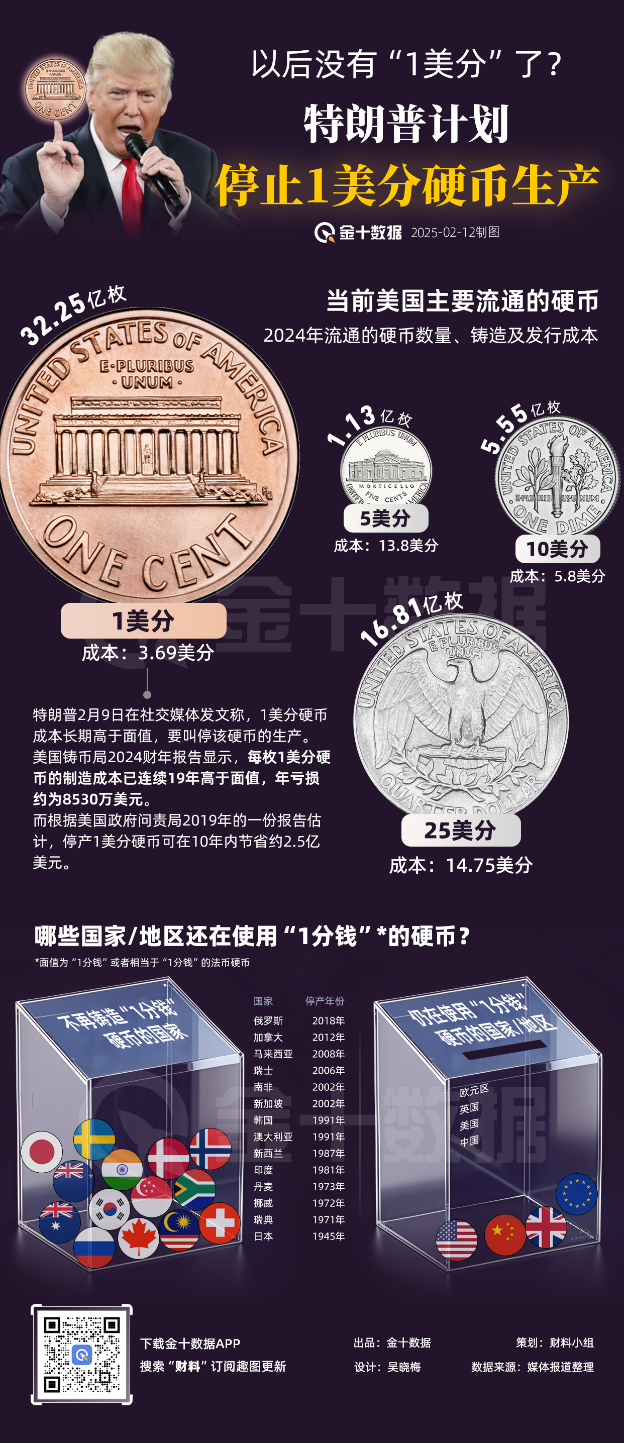 特朗普对关税政策的看法:将持续调整。