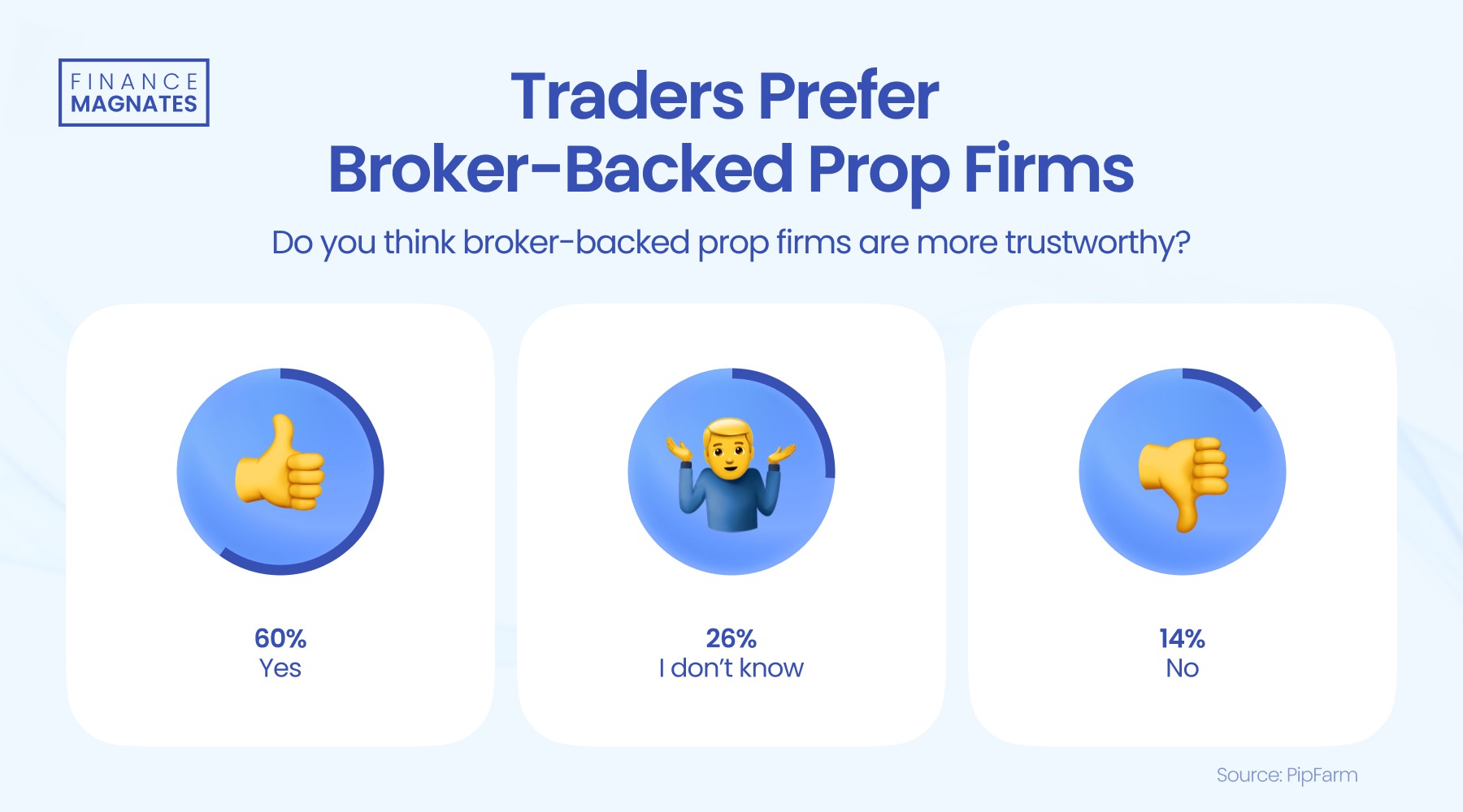 美联储博斯蒂克:尽管通胀依然高企,经济已显著改善