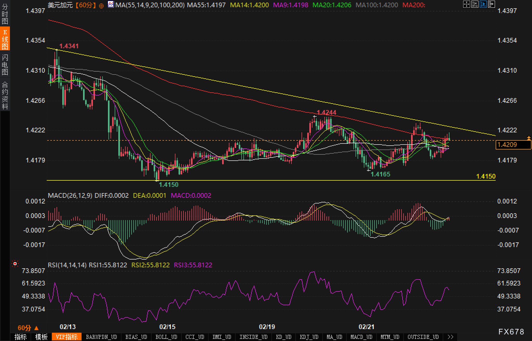 美联储公布最新数据显示美国银行存款为 17.939 万亿美元,稍有下降